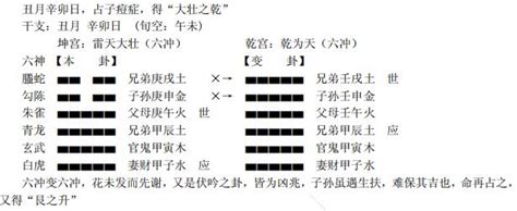 反吟|周易預測之六爻納甲法基礎篇（十七）：反吟與伏吟